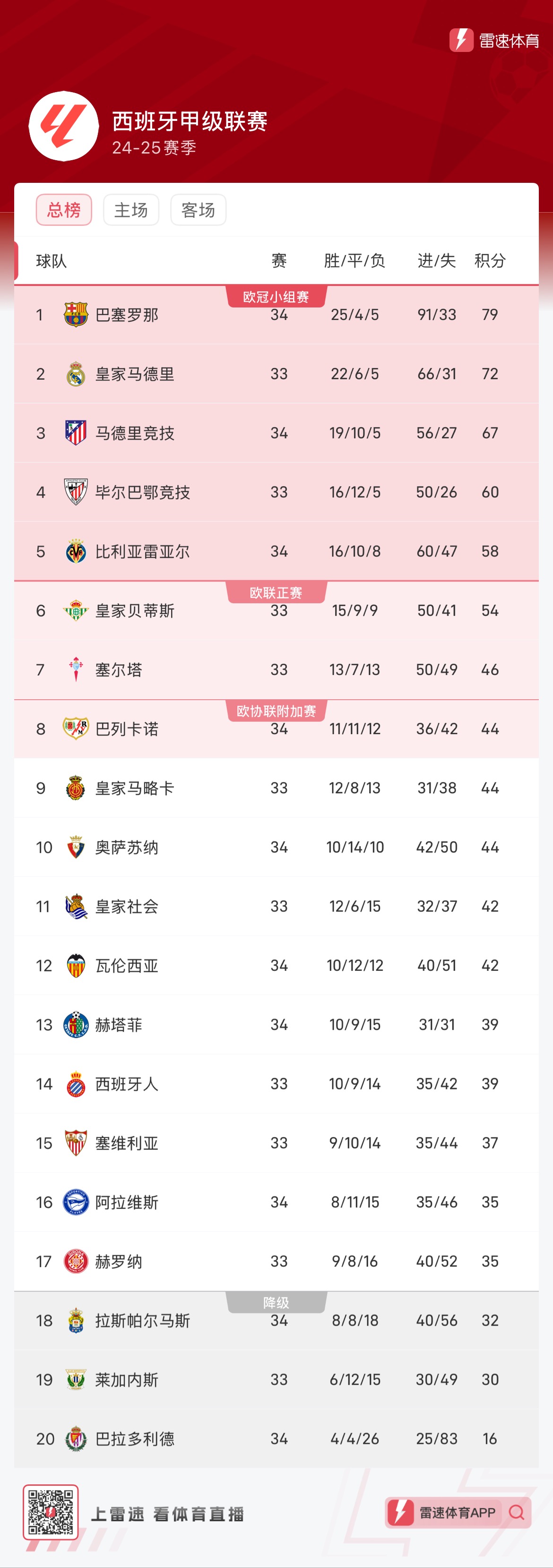 同时也是一