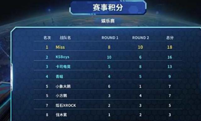 疑是其中的