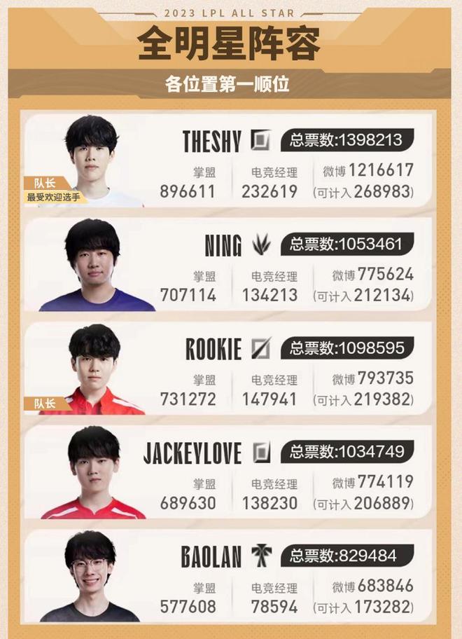 也在一定程 也在一定程