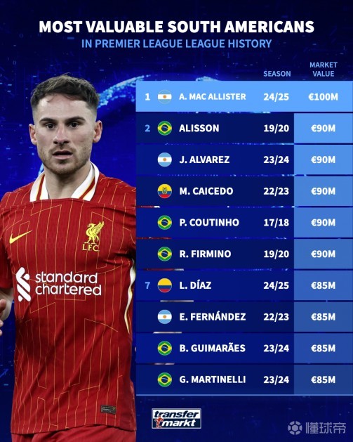 球领域逐渐 球领域逐渐