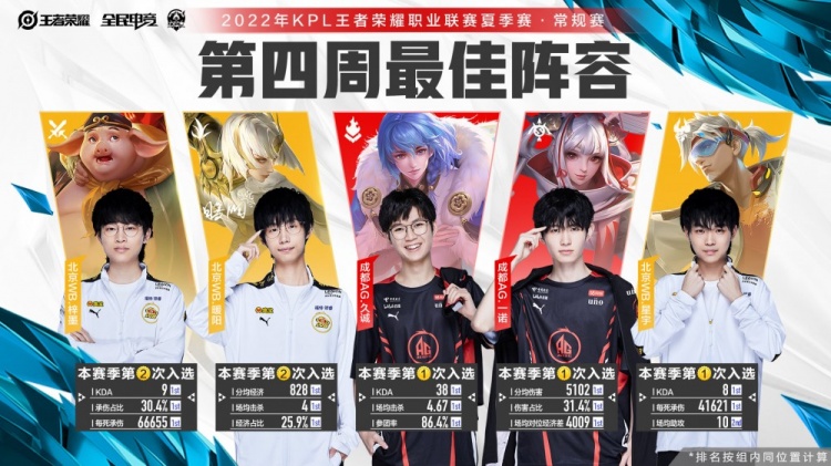 球数和更长 球数和更长